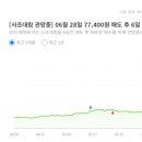 (주)하나푸디스트