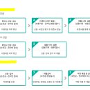 에이치알피파트너스 네이버블로그