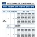 2025년도 우정9급(계리)공무원 필기시험 합격자 및 합격선 이미지
