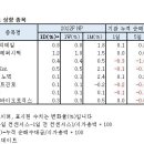 6월 20일 증권사별 투자의견
