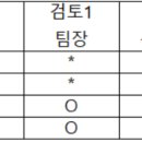 빙혼경 4555 기업 846 결재와 메일보고 이미지