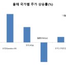 인디언썸머