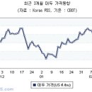 중국 춘절 후 원자재 약세 보여_금 1,600 하회 이미지