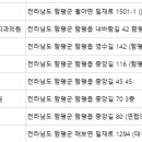 노암연합의원 이미지