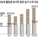 한려영어조합법인