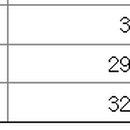 골프존파크 내수스크린 이미지