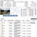 청원가든 이미지