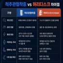 월배역정형외과 척추관협착증으로 다리가 저리다면 어떻게해야할까요?