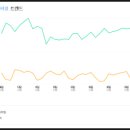 AI 활용 현관 도어벨 쇼핑 인사이트 키워드 분석 후기