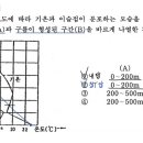 95학년도 42번 LCL의 위치 이미지