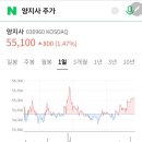 신진슈퍼문구 이미지