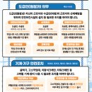 각종 공사시 건설기계, 중량물작업계획서 (지게차,이동식크레인,고소작업대,전기,해체공사등) 작성요령 이미지