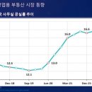 상업용 74 이미지