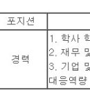 (10월 22일 마감) KIS채권평가 - 대체투자평가본부 경력 채용 공고 이미지