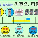 (전기실무응용) 전기기사, 소방기사, 실기 시퀀스 타임차트 이미지