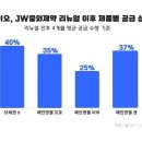알피 이미지