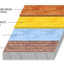 하이원 무기질 도막 방수 공법 (박공지붕)특허 제 10-2434895호 이미지