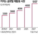 지누E&C 네이버블로그