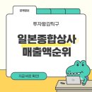 한국통신상사