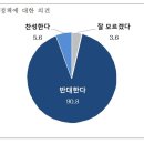 시설물종합관리