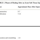 Immobilization or Early Mobilization After an Acute Soft-Tissue Injury 이미지