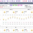 4월 28일(토) 산행할 경기도 포천시 화현면 "운악산"주변의 날씨 예보 이미지