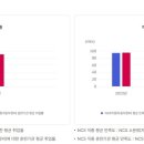 승진자동차정비 네이버블로그