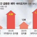 (주)포인트헬스케어 네이버블로그