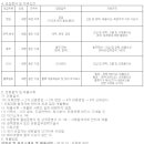 [한웰그룹] 한일맨파워/다이소아성 상반기 공채 (~4/25) 이미지