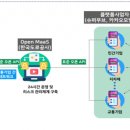하나교통 이미지