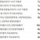 점핑몬스터 화성 송산점 네이버블로그