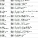 퍼스동물병원 | 용산 동물병원