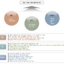 [한국전자금융 채용] 각부문 신입 및 경력 채용시작! (~8/3), 기업정보 공유하고 면접 대비하기. 이미지