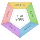 행복한누리