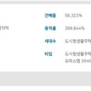 신설동역(2) 이미지