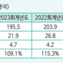 조선기기(주) 이미지