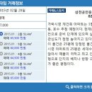 삼천공인중개사사무소 이미지