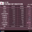 현대건재상사 이미지