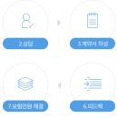 한결금융컨설팅