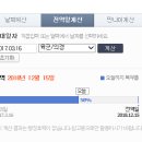 조녁이네