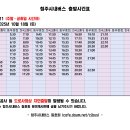 111 (동부종점~한국교통대학교 증평캠퍼스) [2025.10.18(주말변경)] 이미지