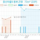 탄현중앙치과의원 이미지