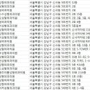 제이드성형외과의원 이미지