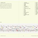 가드닝과 정원만들기 이미지