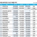세무법인유명 - 8839 | 세무법인유명