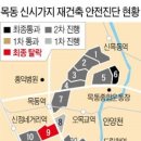 호가 5000만원 뚝…목동 11단지 안전진단 탈락 '후폭풍' 이미지