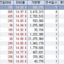 ﻿4월 4일 오전 상한가종목 --- 이너스텍, ITX시큐리티, 미성포리테크, 소프트포럼, 넷웨이브, 온세텔레콤, 지아이블루, 에스에이엠티, 에스티씨라이프 이미지