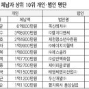 옥산레저 이미지