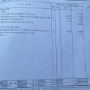 스피드메이트 강릉교동점 | 강릉에서 엔진오일 교체 친절한 스피드메이트 강릉교동점