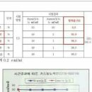 김진분 | 생판 모르시는분 한테서 사용후기가 올라왔습니다
